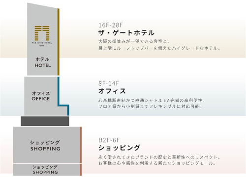 建物の構成(公式リリースより)